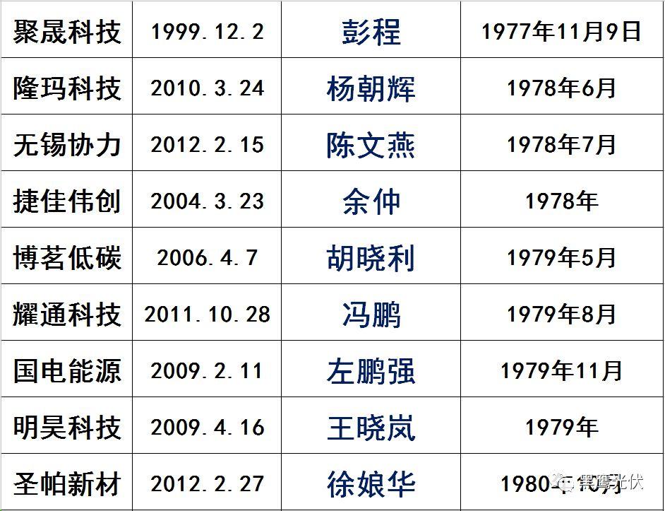 獨(dú)家|108家光伏企業(yè)搏擊新三板！