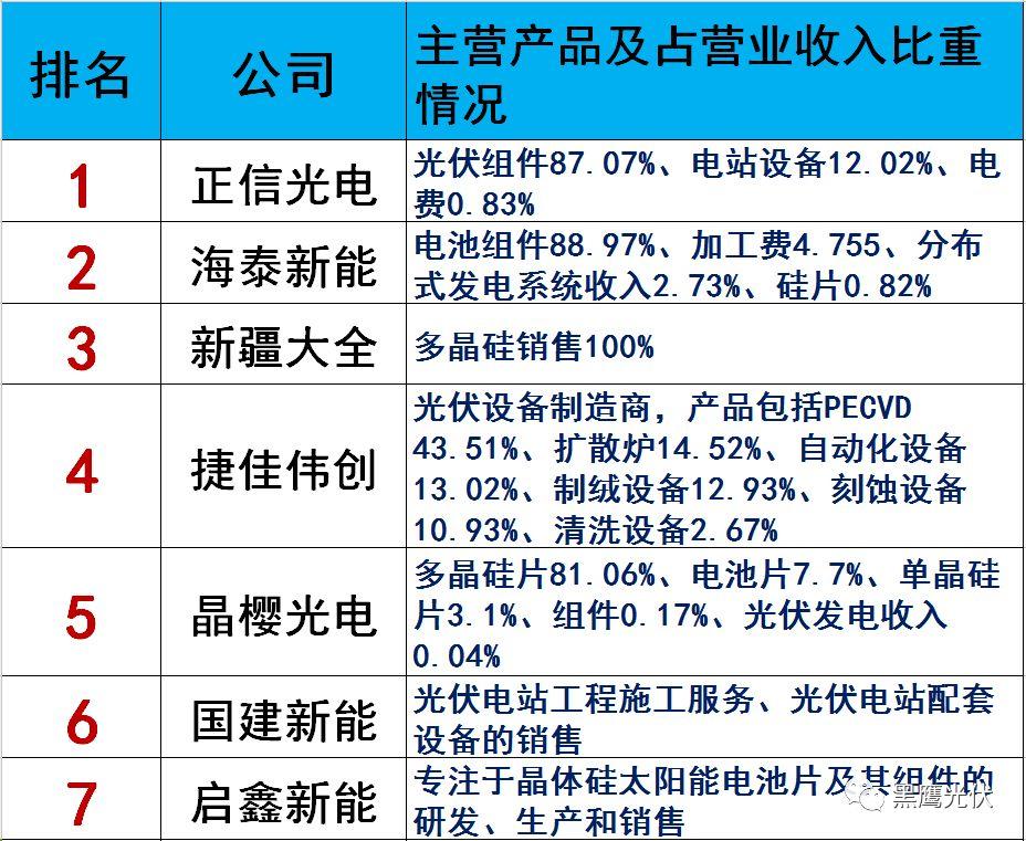 獨(dú)家|108家光伏企業(yè)搏擊新三板！