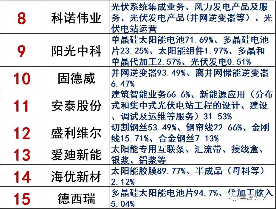 獨(dú)家|108家光伏企業(yè)搏擊新三板！