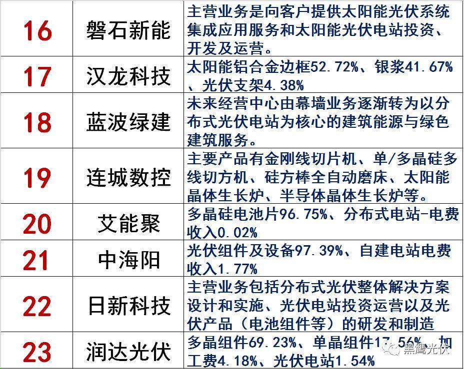 獨(dú)家|108家光伏企業(yè)搏擊新三板！