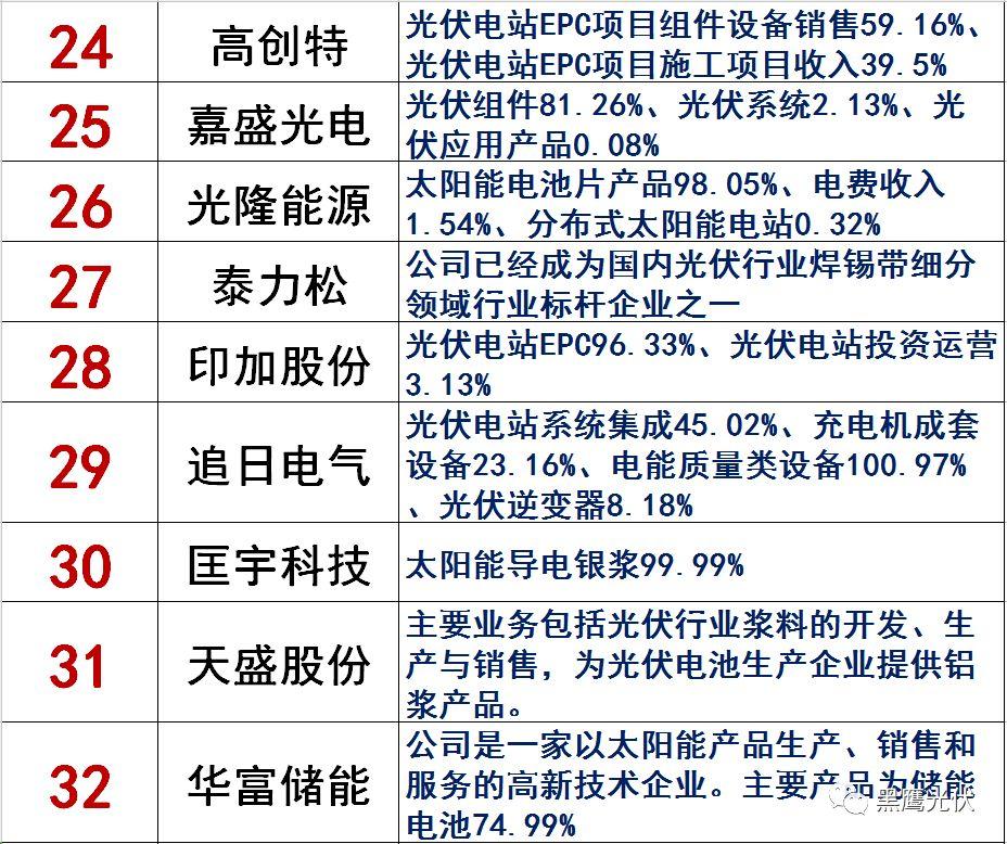 獨(dú)家|108家光伏企業(yè)搏擊新三板！