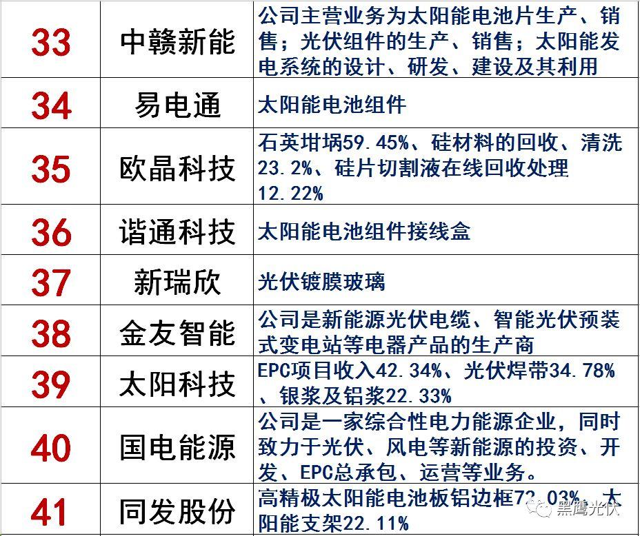 獨(dú)家|108家光伏企業(yè)搏擊新三板！