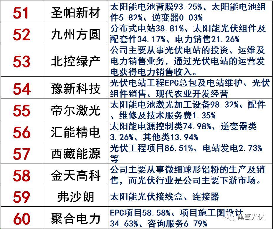 獨(dú)家|108家光伏企業(yè)搏擊新三板！