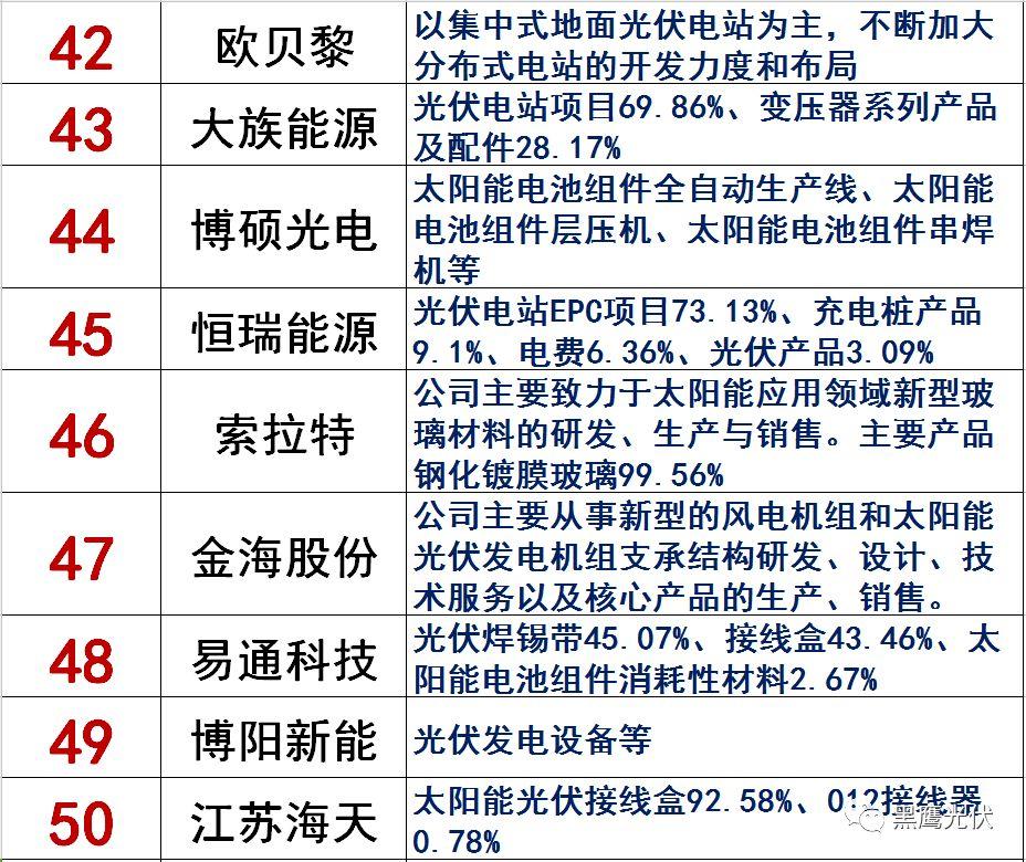 獨(dú)家|108家光伏企業(yè)搏擊新三板！