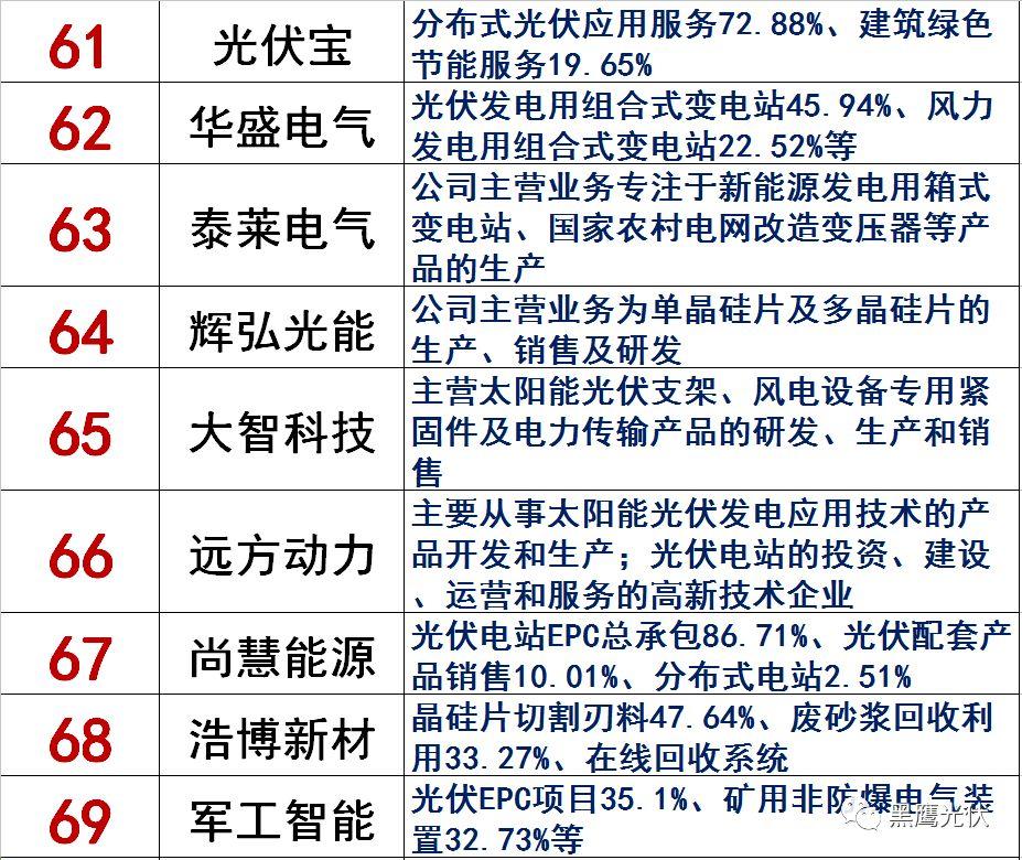 獨(dú)家|108家光伏企業(yè)搏擊新三板！