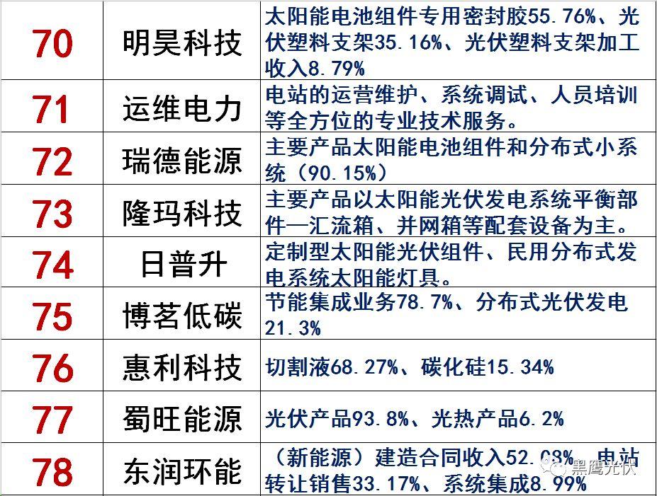 獨(dú)家|108家光伏企業(yè)搏擊新三板！