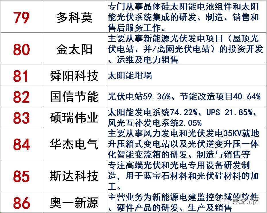 獨(dú)家|108家光伏企業(yè)搏擊新三板！
