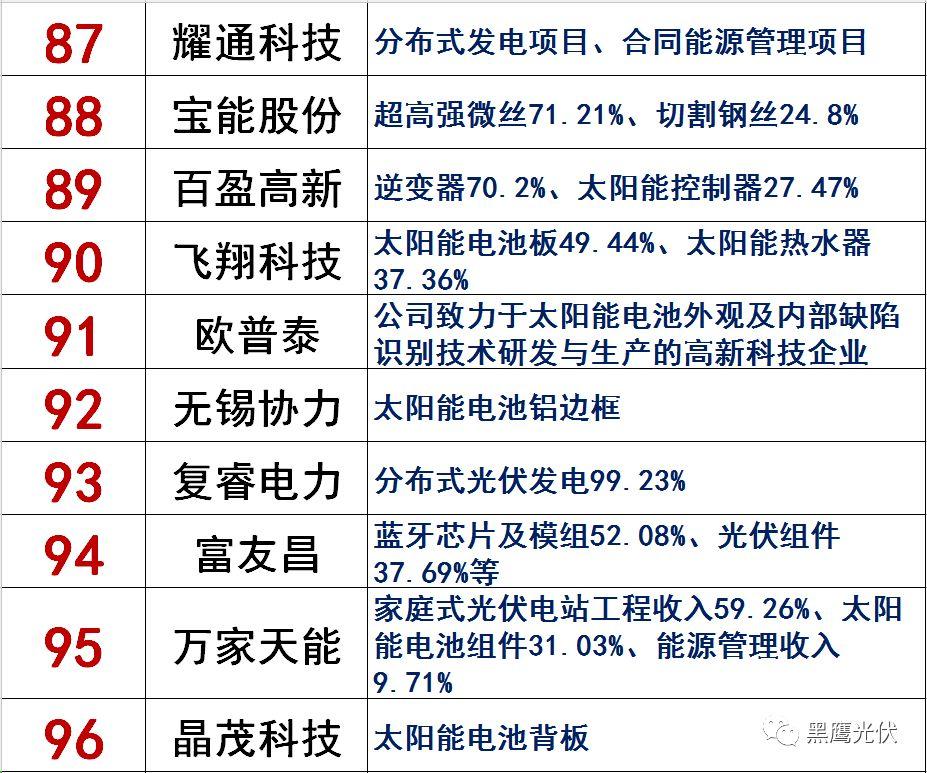 獨(dú)家|108家光伏企業(yè)搏擊新三板！