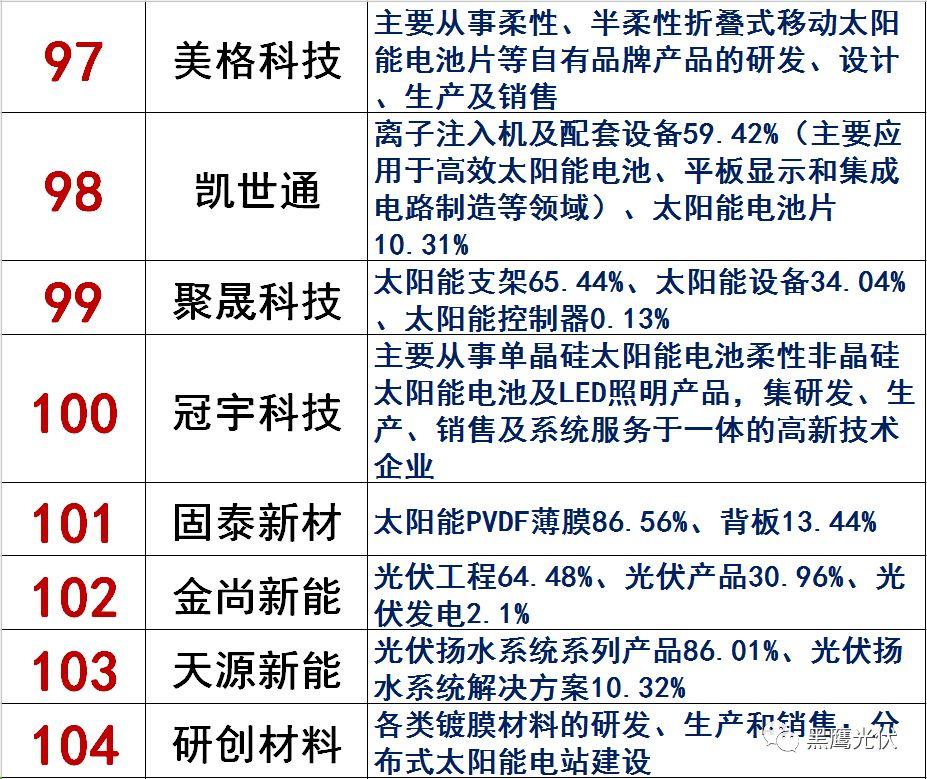 獨(dú)家|108家光伏企業(yè)搏擊新三板！