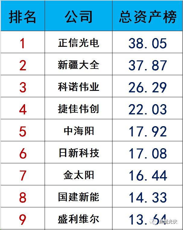 獨(dú)家|108家光伏企業(yè)搏擊新三板！