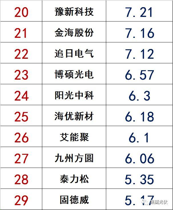 獨(dú)家|108家光伏企業(yè)搏擊新三板！