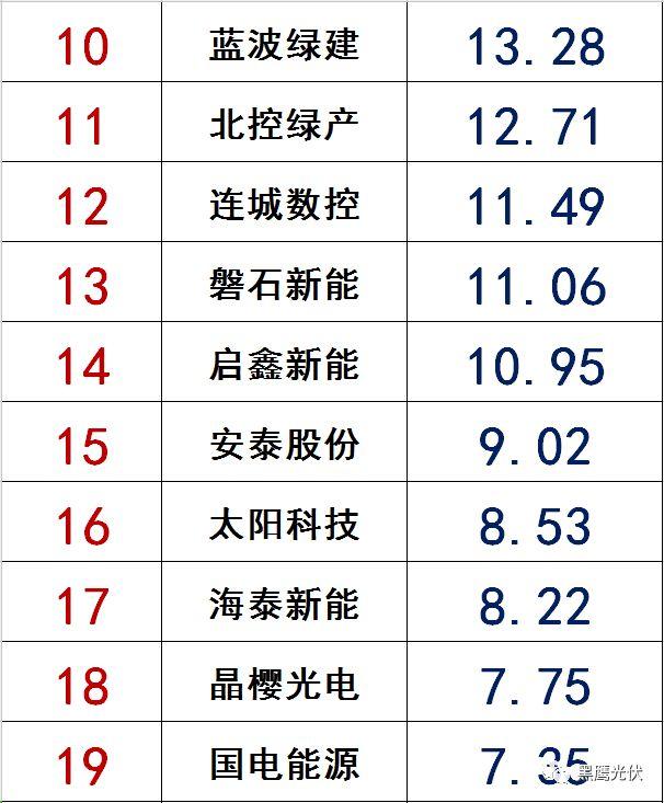 獨(dú)家|108家光伏企業(yè)搏擊新三板！