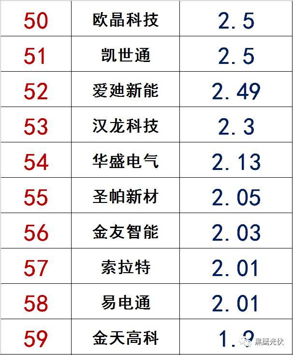 獨(dú)家|108家光伏企業(yè)搏擊新三板！