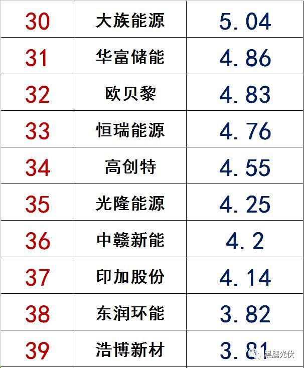 獨(dú)家|108家光伏企業(yè)搏擊新三板！