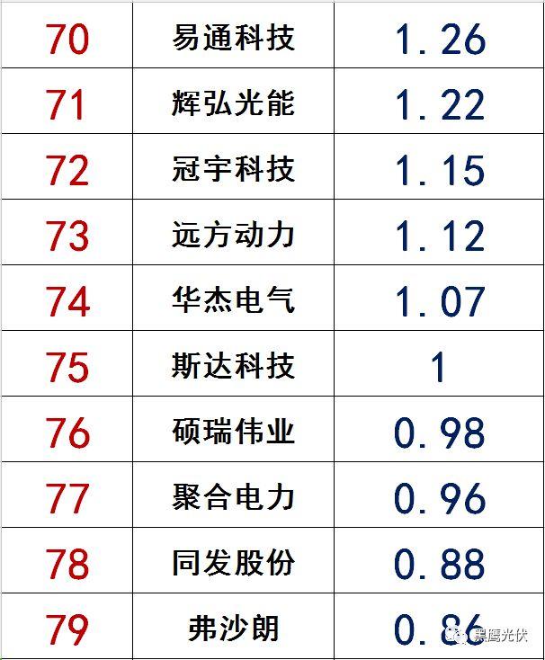 獨(dú)家|108家光伏企業(yè)搏擊新三板！