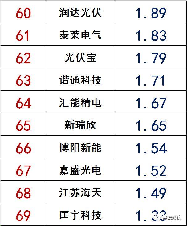 獨(dú)家|108家光伏企業(yè)搏擊新三板！