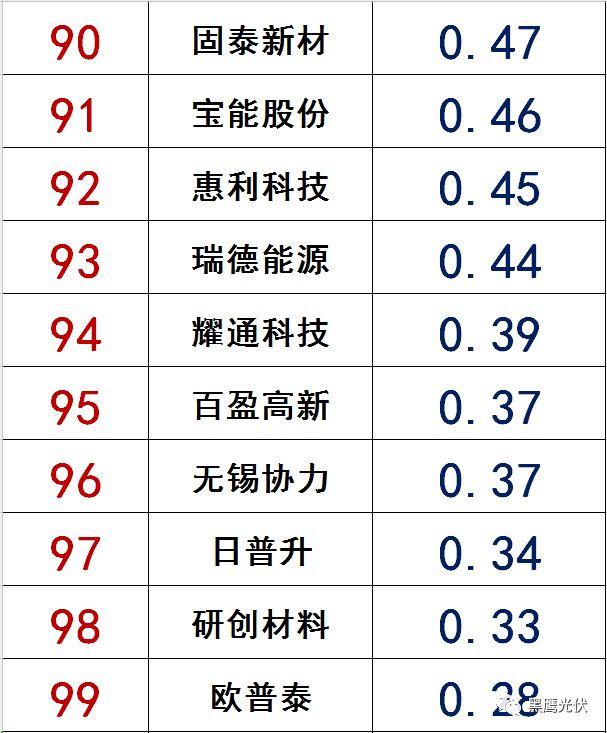 獨(dú)家|108家光伏企業(yè)搏擊新三板！