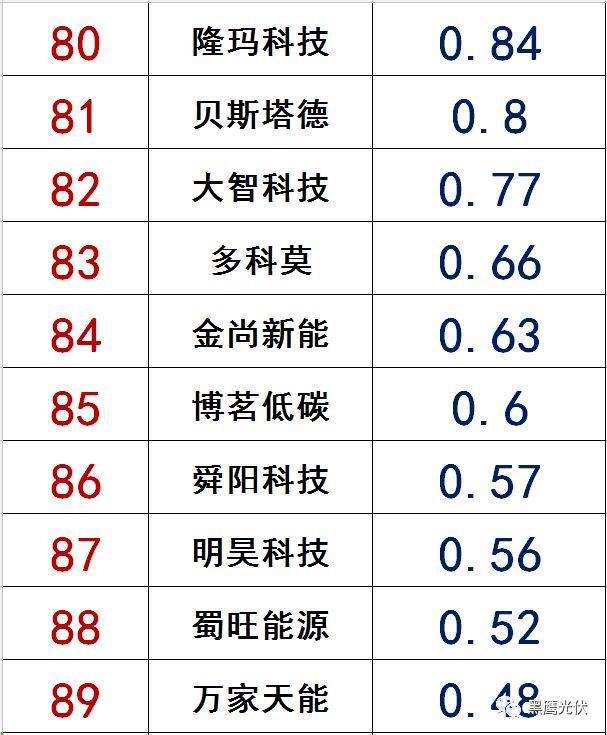 獨(dú)家|108家光伏企業(yè)搏擊新三板！