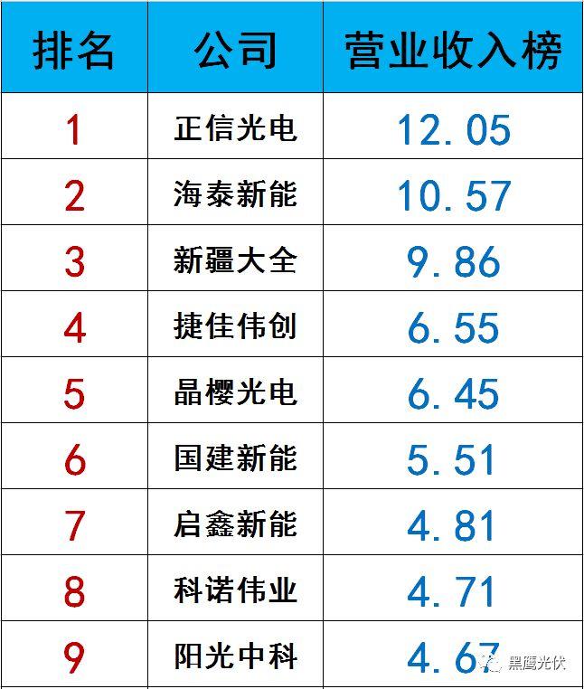 獨(dú)家|108家光伏企業(yè)搏擊新三板！