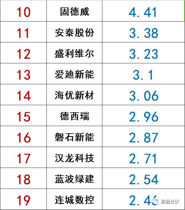 獨(dú)家|108家光伏企業(yè)搏擊新三板！