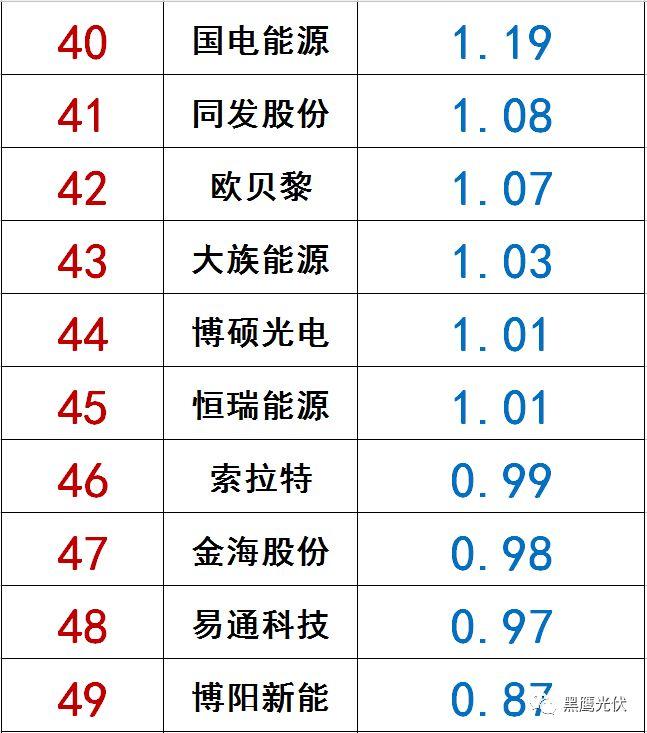獨(dú)家|108家光伏企業(yè)搏擊新三板！