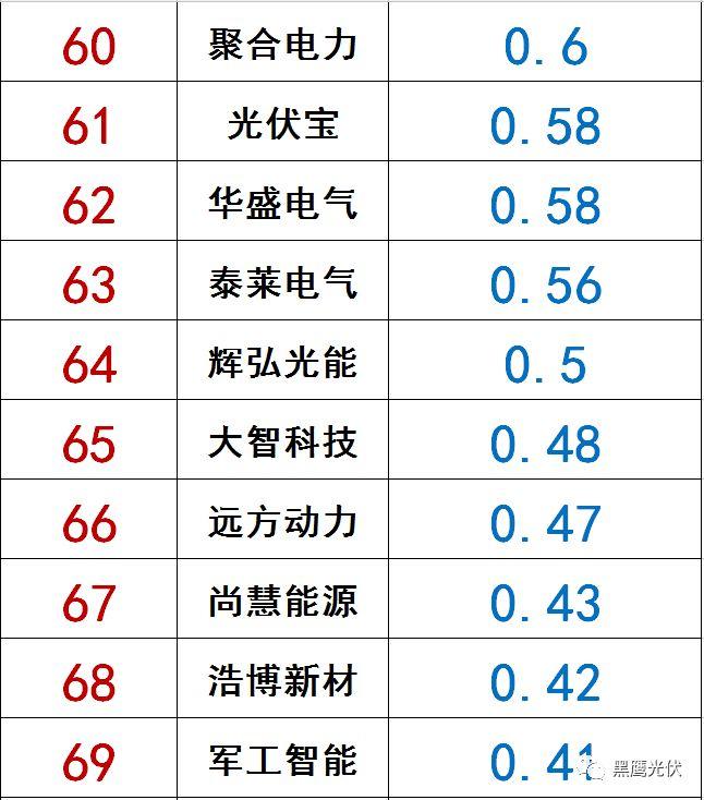 獨(dú)家|108家光伏企業(yè)搏擊新三板！
