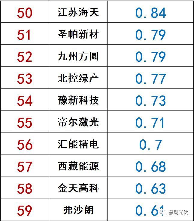 獨(dú)家|108家光伏企業(yè)搏擊新三板！