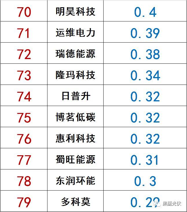 獨(dú)家|108家光伏企業(yè)搏擊新三板！