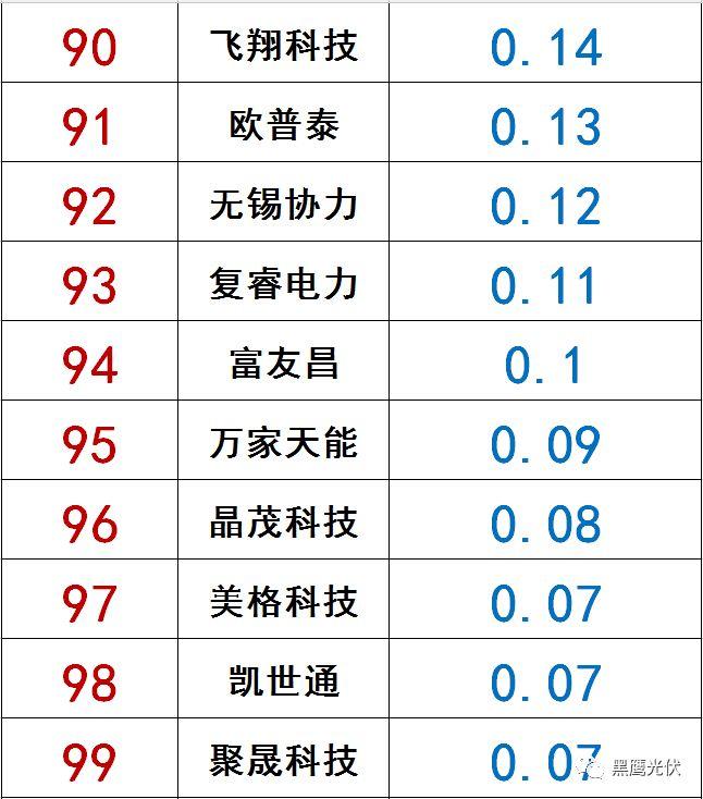 獨(dú)家|108家光伏企業(yè)搏擊新三板！