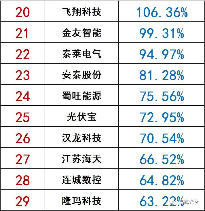 獨(dú)家|108家光伏企業(yè)搏擊新三板！