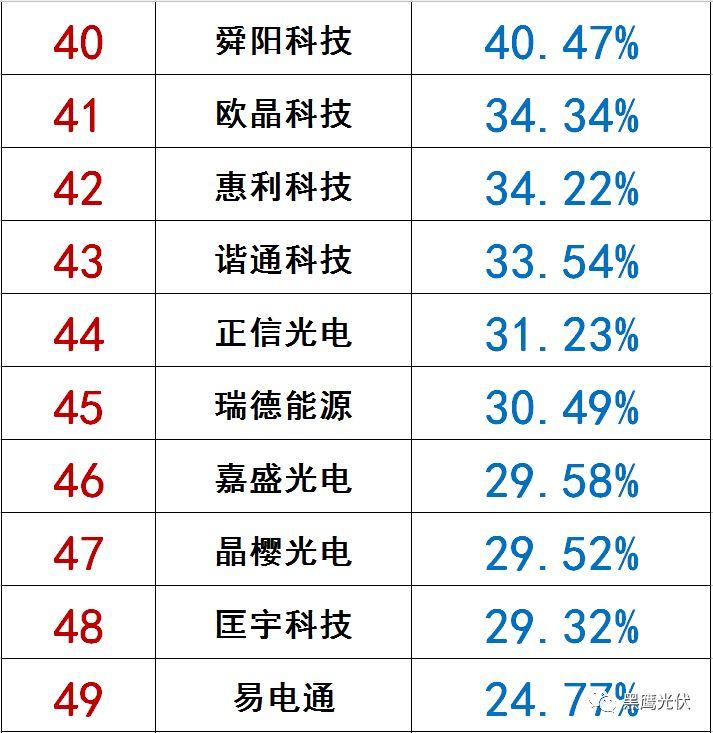 獨(dú)家|108家光伏企業(yè)搏擊新三板！