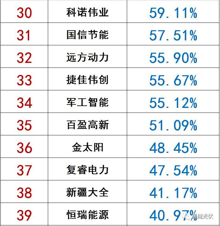 獨(dú)家|108家光伏企業(yè)搏擊新三板！