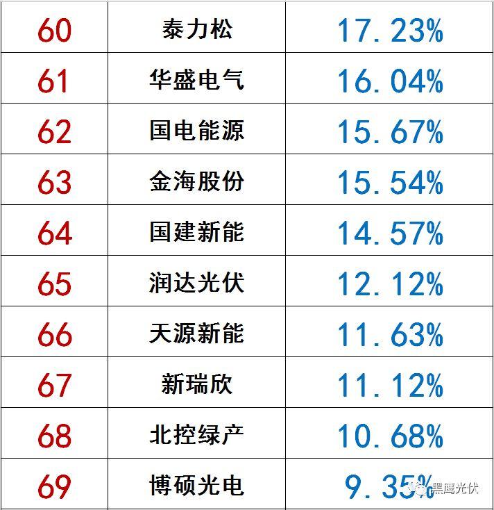 獨(dú)家|108家光伏企業(yè)搏擊新三板！