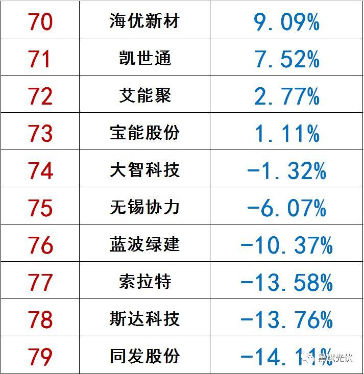 獨(dú)家|108家光伏企業(yè)搏擊新三板！
