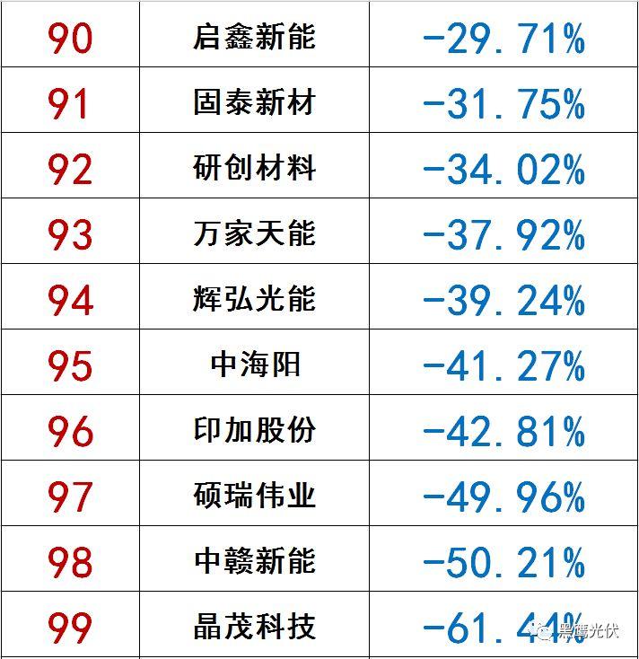獨(dú)家|108家光伏企業(yè)搏擊新三板！