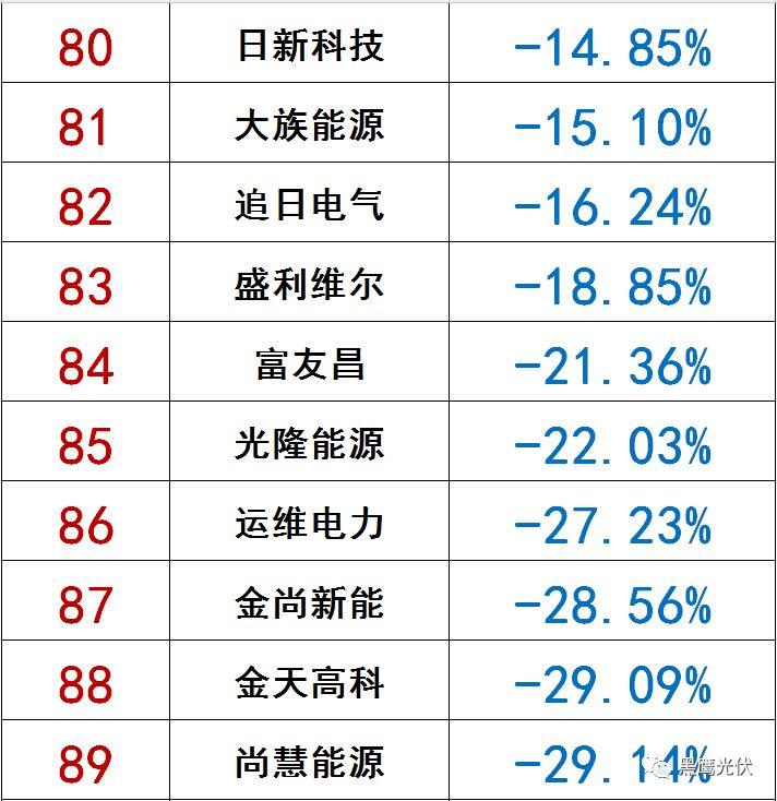 獨(dú)家|108家光伏企業(yè)搏擊新三板！