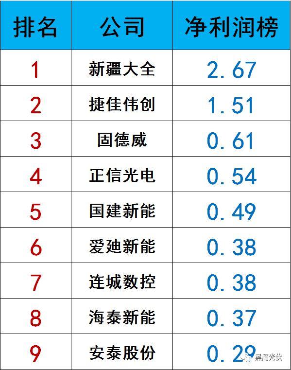 獨(dú)家|108家光伏企業(yè)搏擊新三板！