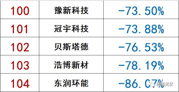 獨(dú)家|108家光伏企業(yè)搏擊新三板！