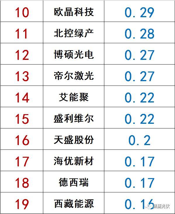 獨(dú)家|108家光伏企業(yè)搏擊新三板！