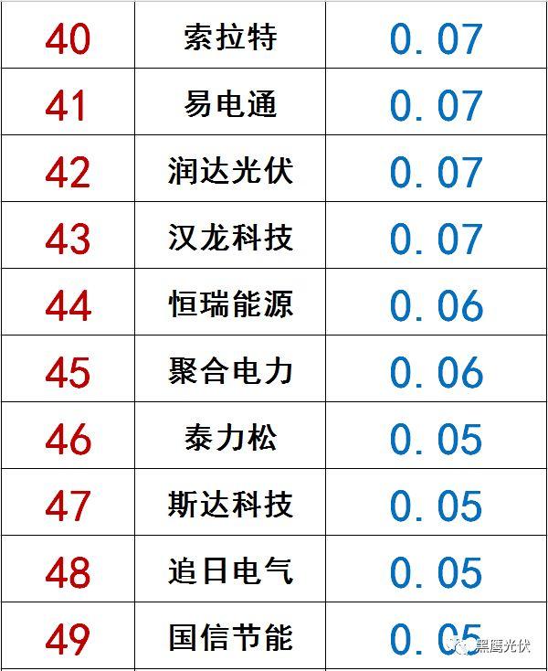 獨(dú)家|108家光伏企業(yè)搏擊新三板！