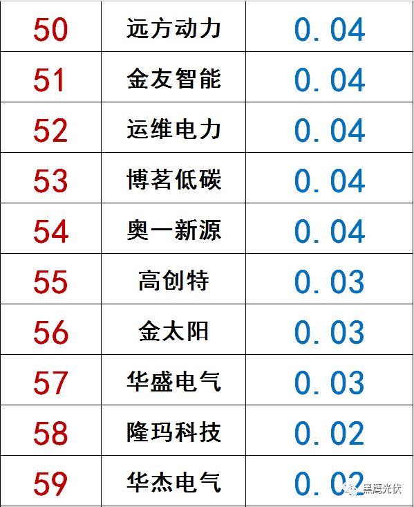 獨(dú)家|108家光伏企業(yè)搏擊新三板！