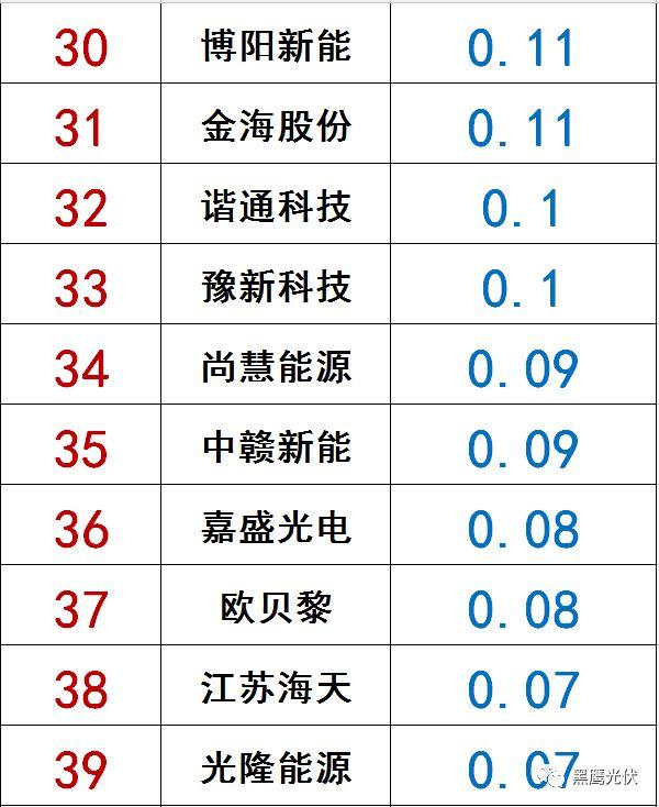 獨(dú)家|108家光伏企業(yè)搏擊新三板！