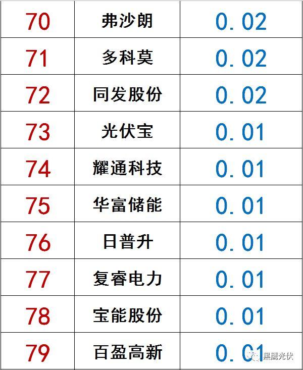 獨(dú)家|108家光伏企業(yè)搏擊新三板！