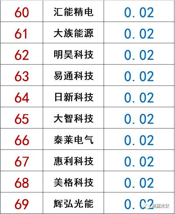 獨(dú)家|108家光伏企業(yè)搏擊新三板！