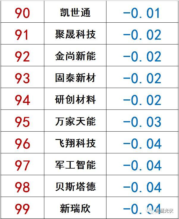 獨(dú)家|108家光伏企業(yè)搏擊新三板！