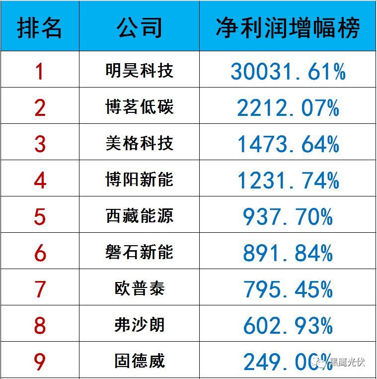 獨(dú)家|108家光伏企業(yè)搏擊新三板！