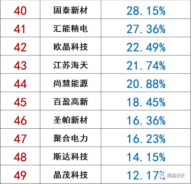 獨(dú)家|108家光伏企業(yè)搏擊新三板！