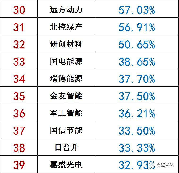 獨(dú)家|108家光伏企業(yè)搏擊新三板！