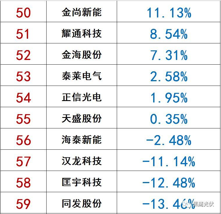 獨(dú)家|108家光伏企業(yè)搏擊新三板！