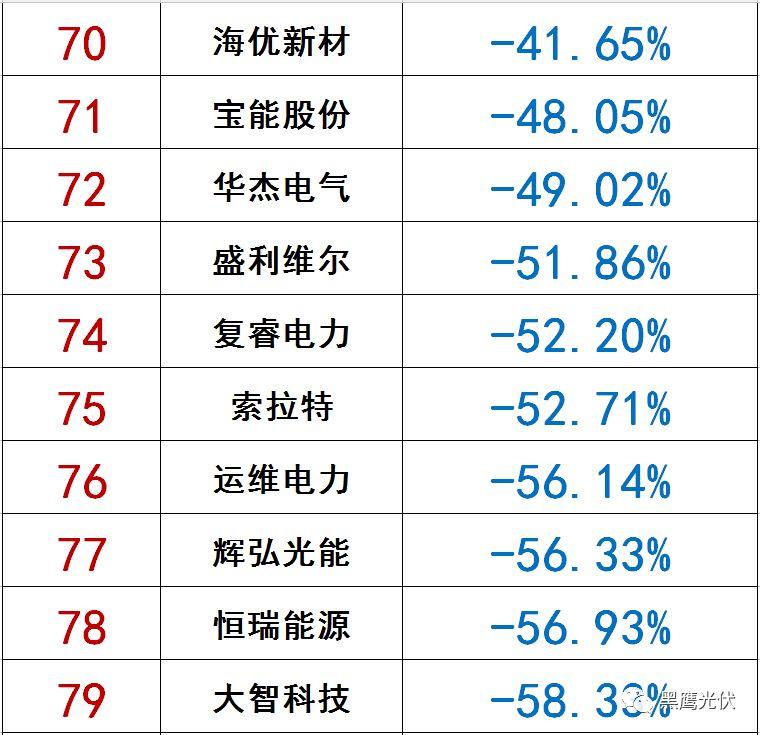 獨(dú)家|108家光伏企業(yè)搏擊新三板！